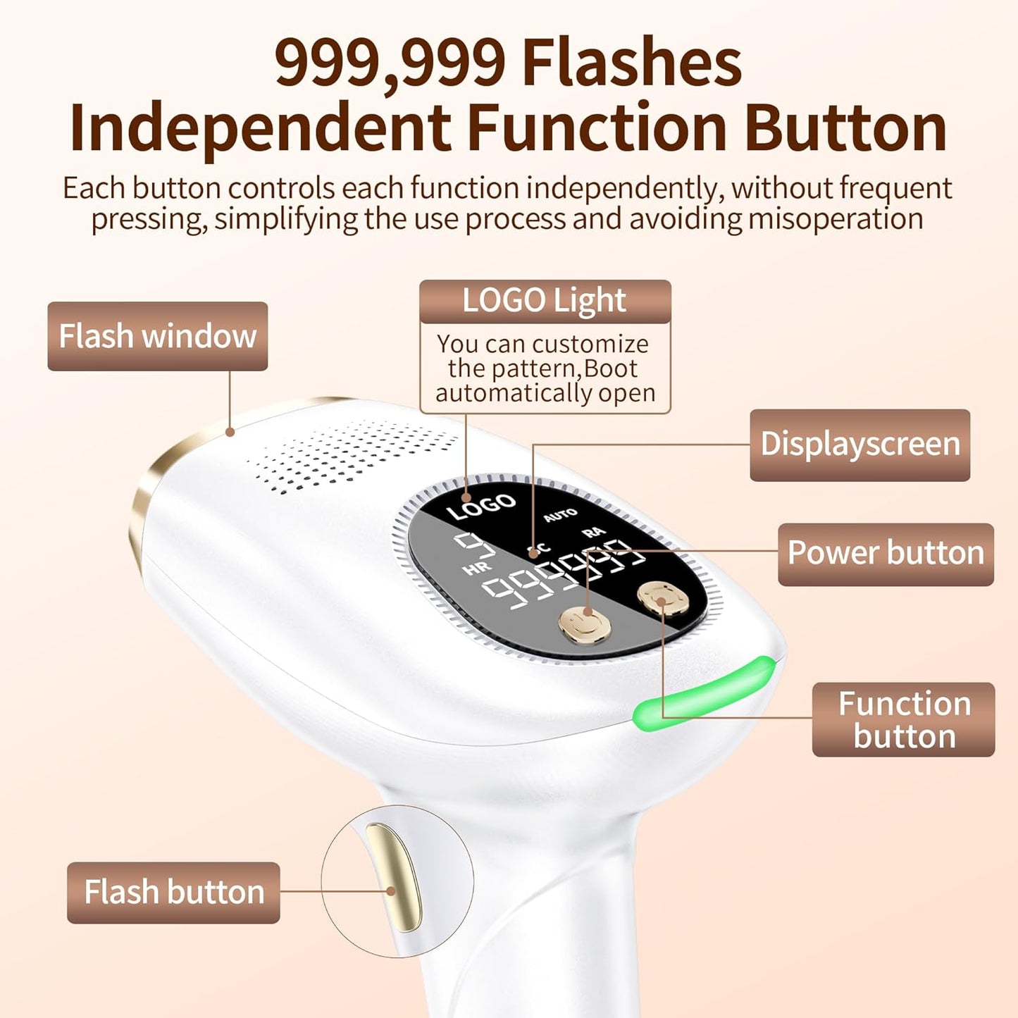 3 En 1 Depiladora Laser, Depiladora De Luz Pulsada IPL 9 Niveles De Energía Y 2 Modos 999,999 Flashes, Laser Depilacion Para Mujer Hombre Facial, Axilas, Brazos, Espalda, Línea De Bikini